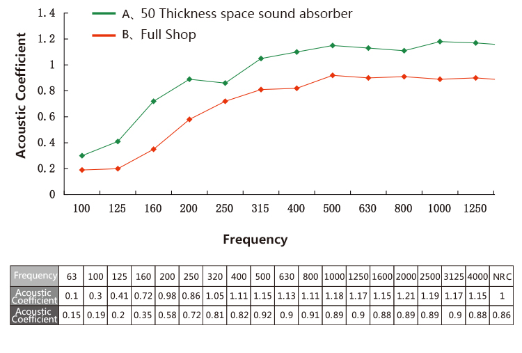 Sound Absorbing Panels-6