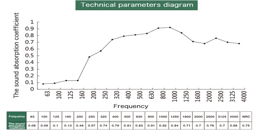 polyester fiber panel