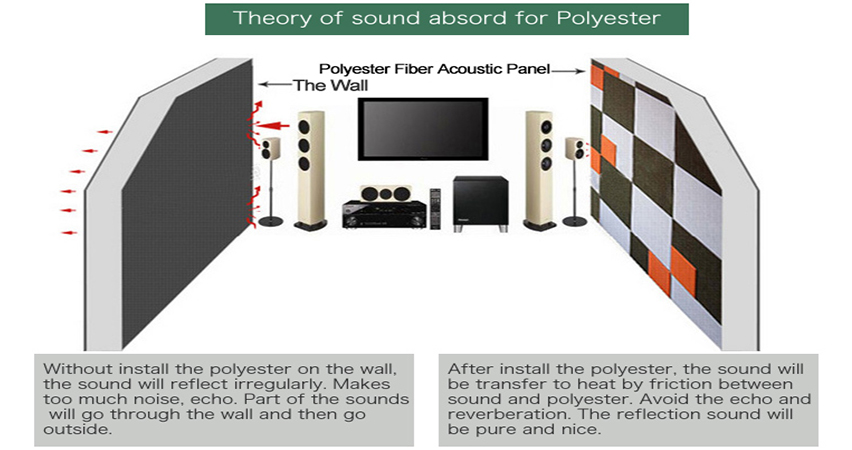 acoustic polyester