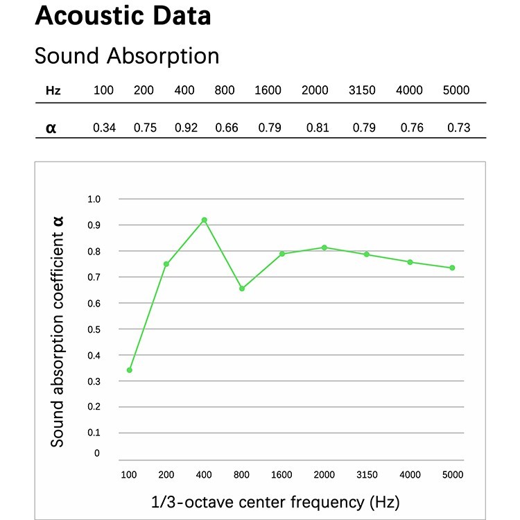 3D Square PET Acoustic Panel-5