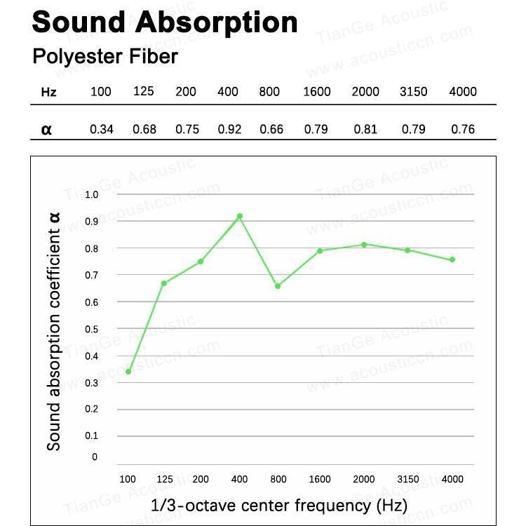 High Density Polyester Fiber Acoustic Panel-1