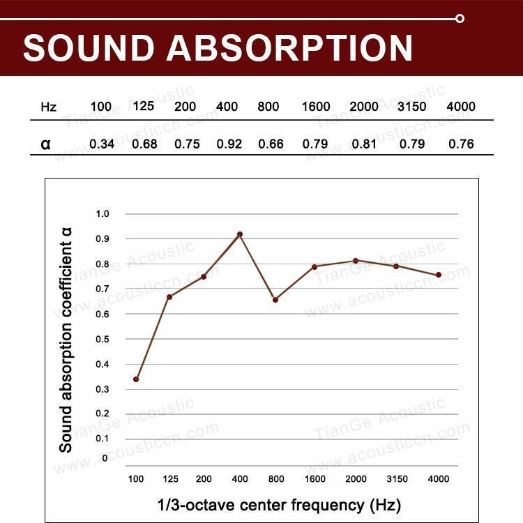 Noise Reduce PET Acoustic Ceiling Panels-5