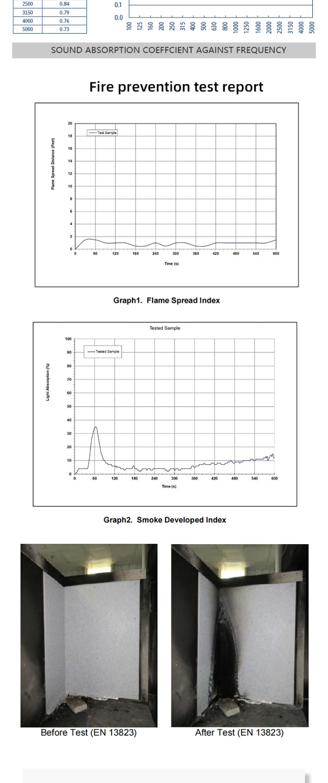 High Density Polyester Acoustic Panels For Wall-6